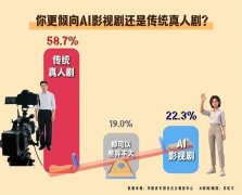 <b>审美、讲故事的能力、镜头言语和提醒词描述能</b>